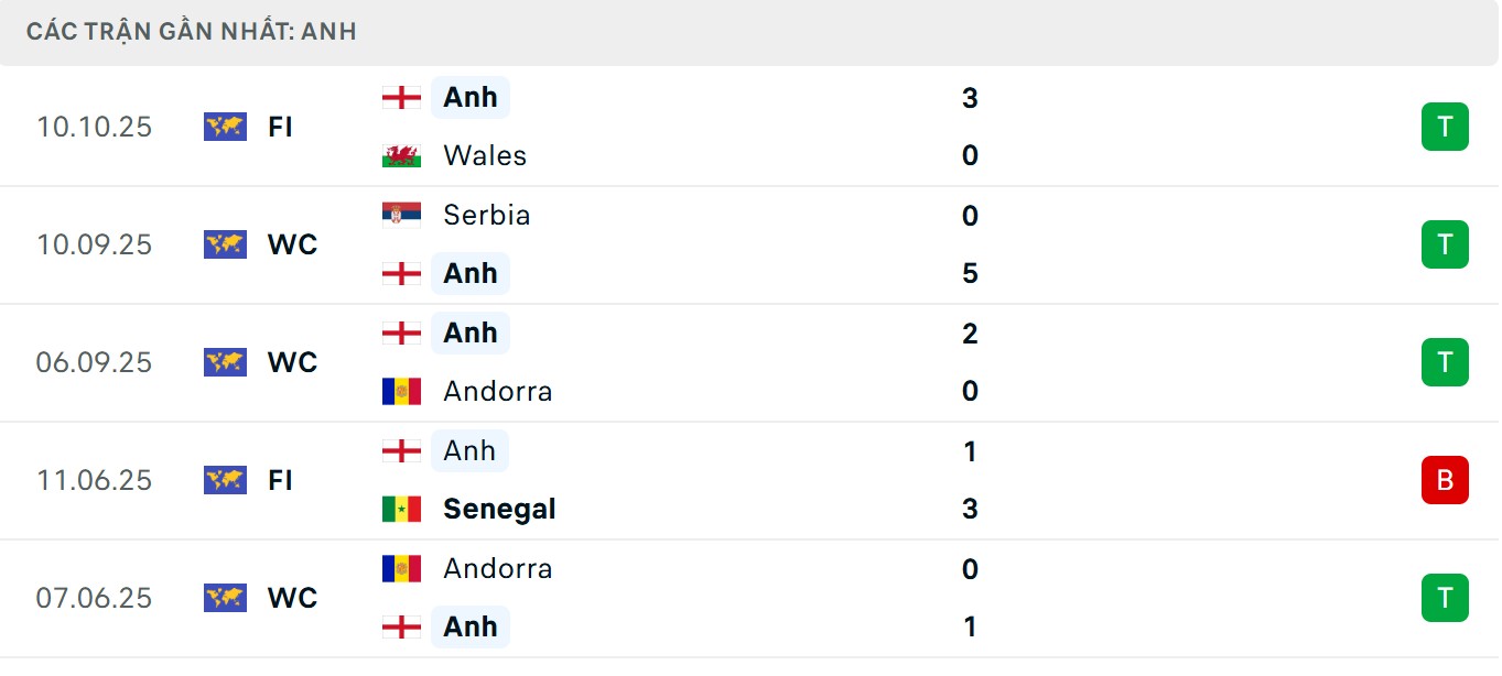 Thành tích thăng hoa của Tam sư