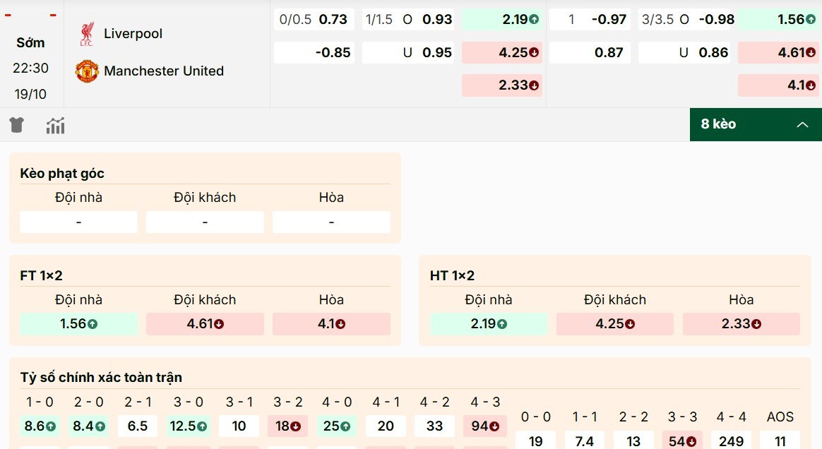 Soi kèo Liverpool vs Manchester United chi tiết nhất 19/10