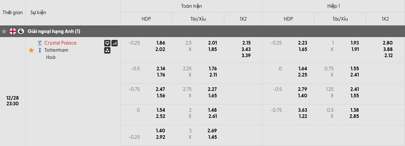 Soi kèo Crystal Palace vs Tottenham qua tỷ lệ chi tiết