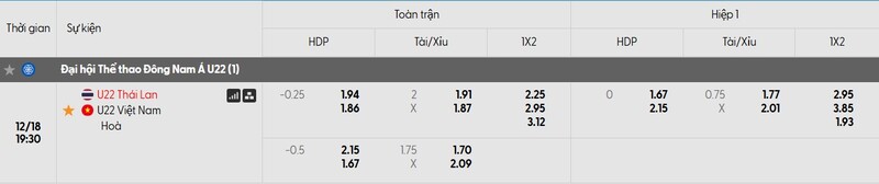 Tỷ lệ soi kèo U22 Việt Nam vs U22 Thái Lan