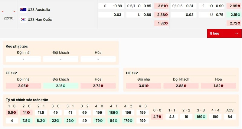 Bảng tỷ lệ kèo trận đấu U23 Australia vs U23 Hàn Quốc