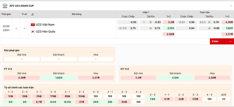 Tỷ lệ kèo trận đấu U23 Việt Nam và Hàn Quốc