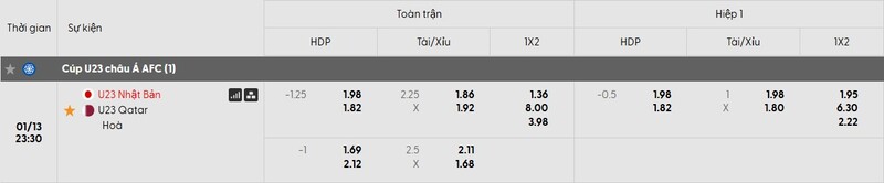 Tỷ lệ soi kèo U23 Nhật Bản vs U23 Qatar