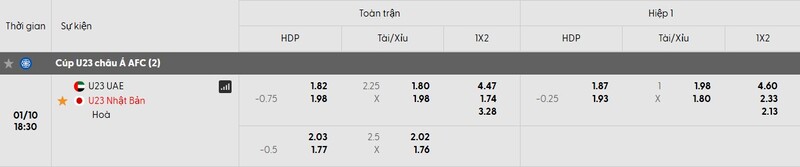 Tỷ lệ soi kèo U23 UAE vs U23 Nhật Bản chi tiết