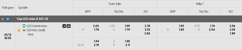 Tỷ lệ soi kèo U23 Uzbekistan vs U23 Hàn Quốc