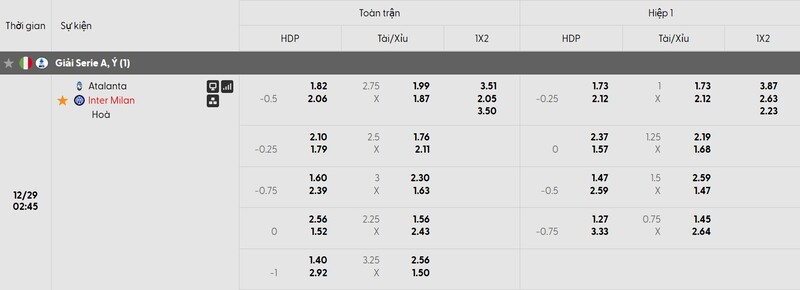Soi kèo Atalanta vs Inter Milan qua tỷ lệ chi tiết