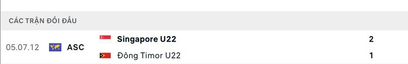 Thành tích đối đầu giữa Singapore vs Timor-Leste trong quá khứ
