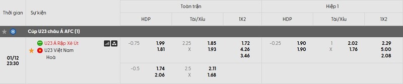 Tỷ lệ soi kèo U23 Ả Rập Xê Út vs U23 Việt Nam